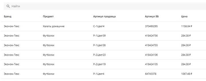 Ценообразование