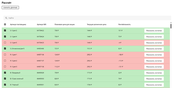 Рентабельность акций